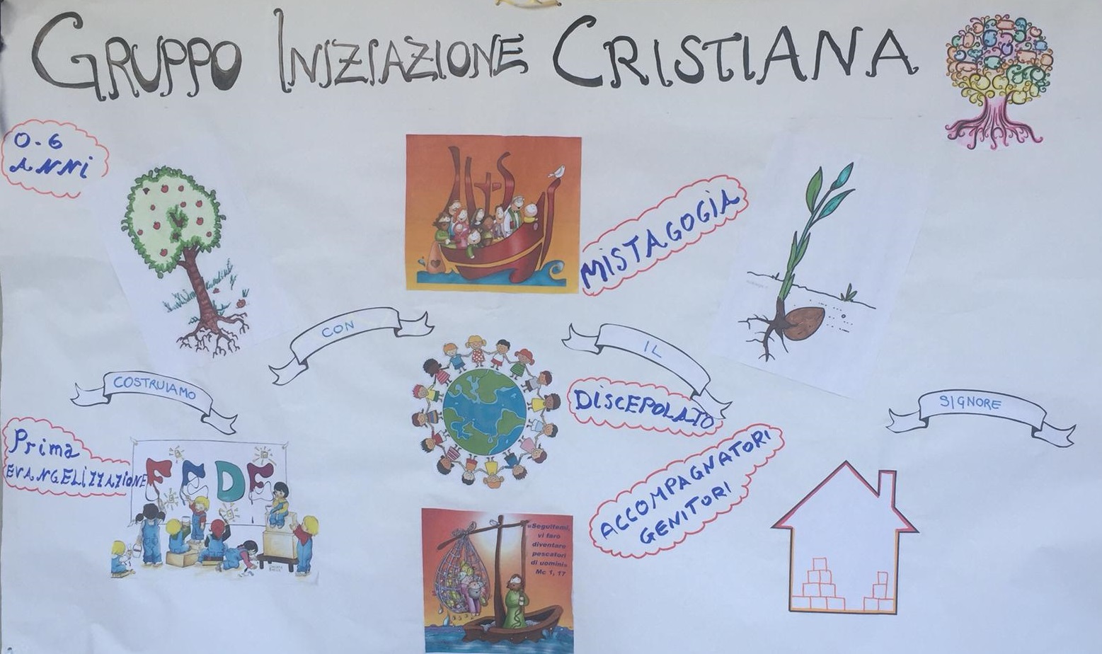 GruppoIniziazioneCristiana